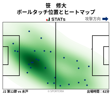 ヒートマップ - 笹　修大