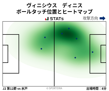 ヒートマップ - ヴィニシウス　ディニス