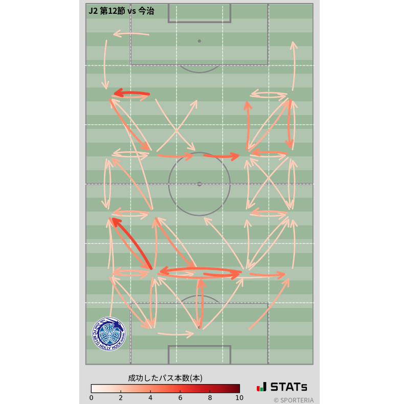 エリア間パス図