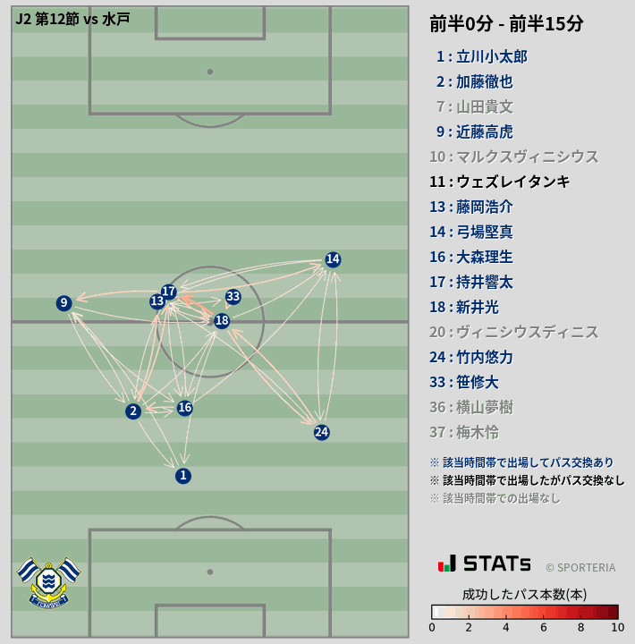 時間帯別パスネットワーク図