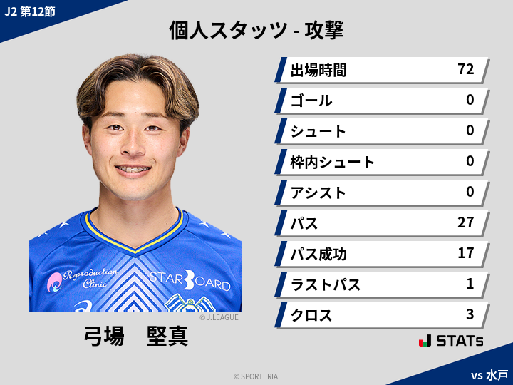 攻撃スタッツ - 弓場　堅真