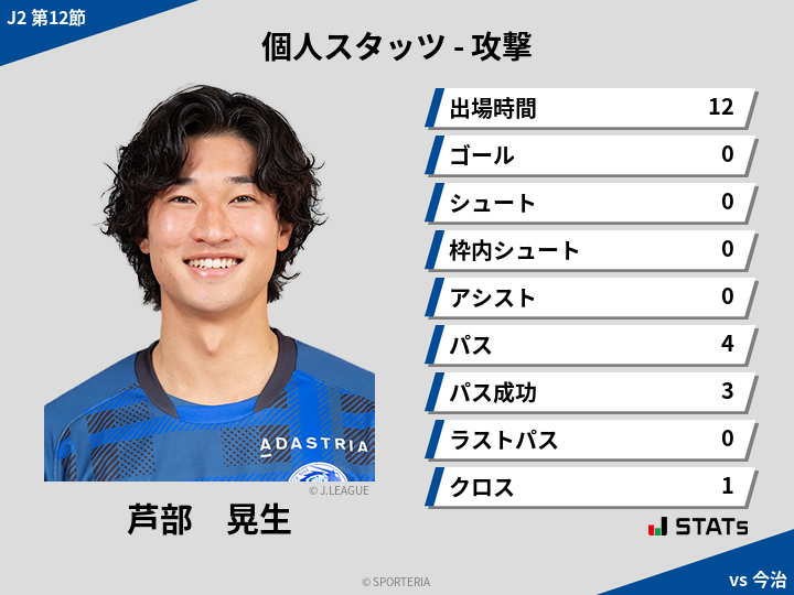 攻撃スタッツ - 芦部　晃生