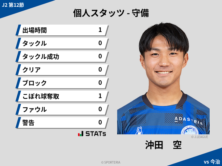 守備スタッツ - 沖田　空