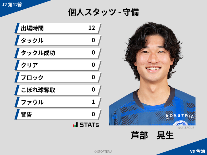 守備スタッツ - 芦部　晃生