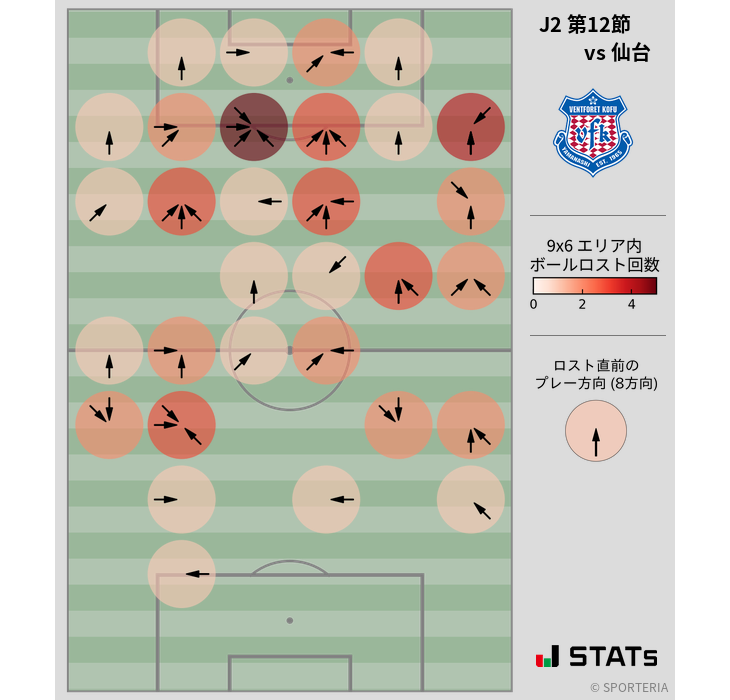 ボールロスト位置