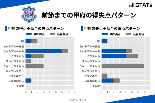 得失点パターン