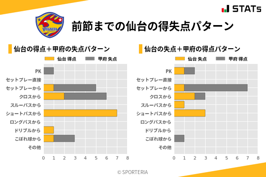 得失点パターン