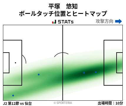 ヒートマップ - 平塚　悠知