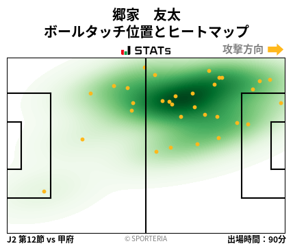 ヒートマップ - 郷家　友太