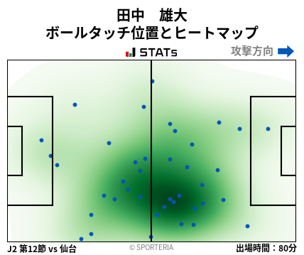 ヒートマップ - 田中　雄大