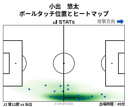 ヒートマップ - 小出　悠太