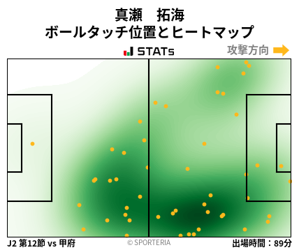 ヒートマップ - 真瀬　拓海