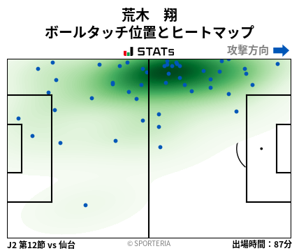 ヒートマップ - 荒木　翔