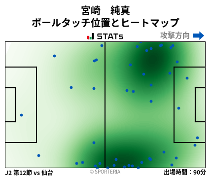 ヒートマップ - 宮崎　純真