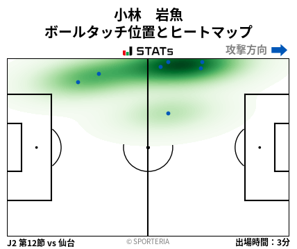 ヒートマップ - 小林　岩魚