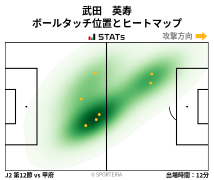 ヒートマップ - 武田　英寿