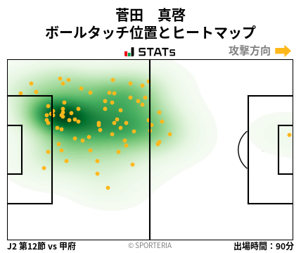 ヒートマップ - 菅田　真啓