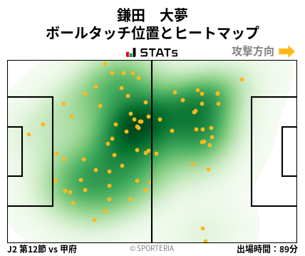 ヒートマップ - 鎌田　大夢