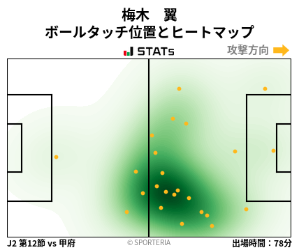 ヒートマップ - 梅木　翼