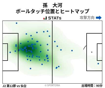 ヒートマップ - 孫　大河