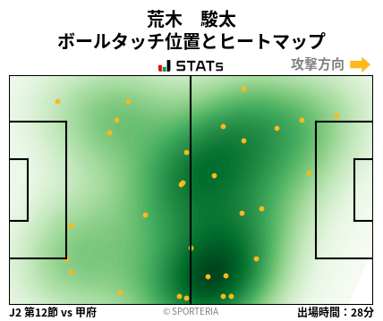 ヒートマップ - 荒木　駿太