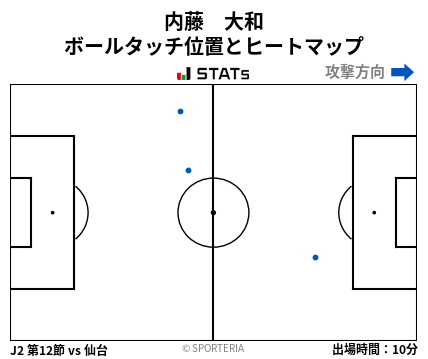 ヒートマップ - 内藤　大和