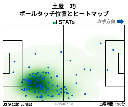 ヒートマップ - 土屋　巧