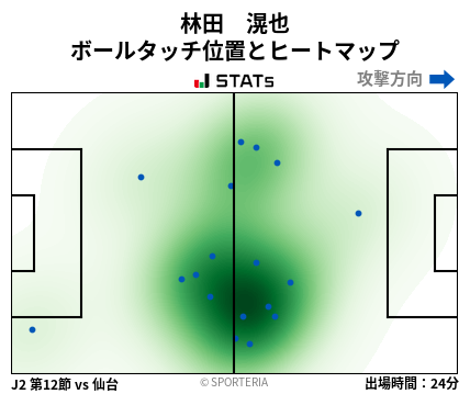 ヒートマップ - 林田　滉也