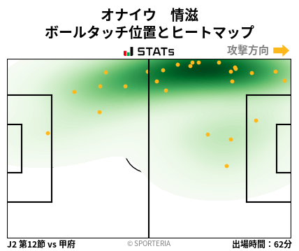 ヒートマップ - オナイウ　情滋