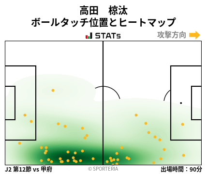 ヒートマップ - 高田　椋汰