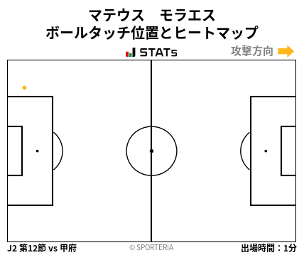 ヒートマップ - マテウス　モラエス