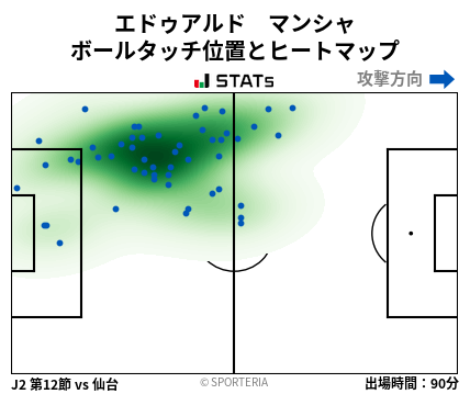 ヒートマップ - エドゥアルド　マンシャ