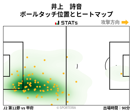 ヒートマップ - 井上　詩音