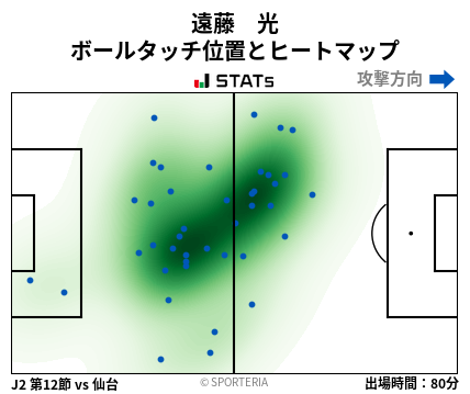 ヒートマップ - 遠藤　光