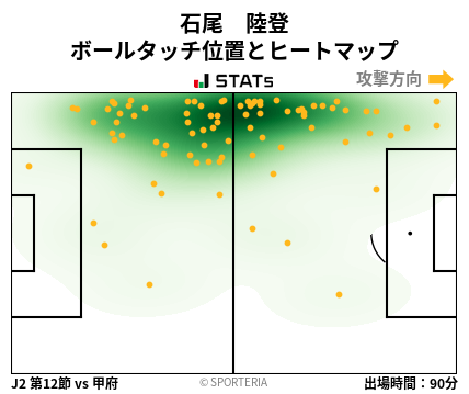 ヒートマップ - 石尾　陸登