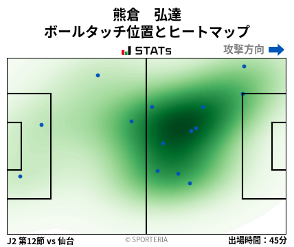 ヒートマップ - 熊倉　弘達