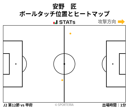 ヒートマップ - 安野　匠
