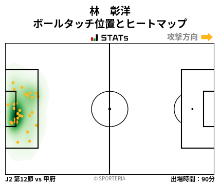 ヒートマップ - 林　彰洋
