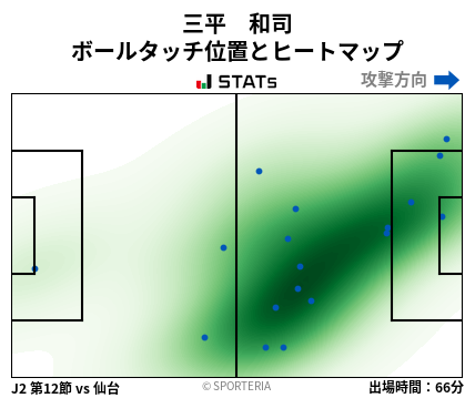ヒートマップ - 三平　和司