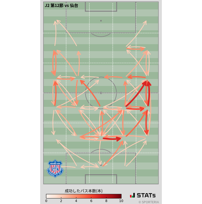 エリア間パス図