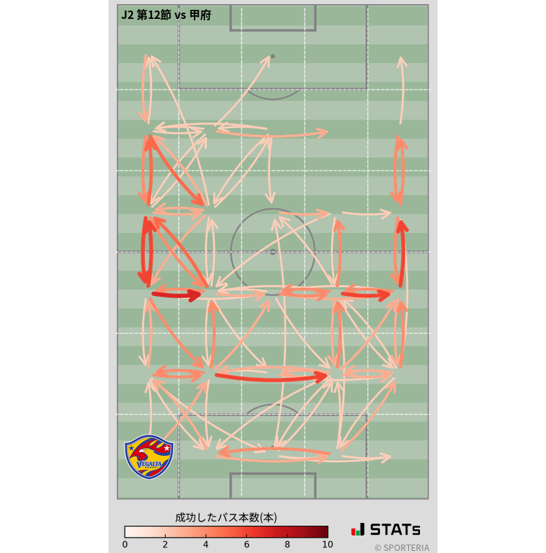 エリア間パス図