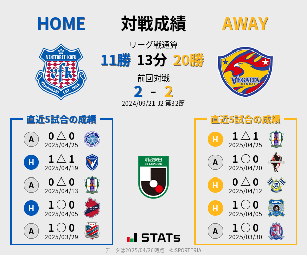 前節までの対戦成績