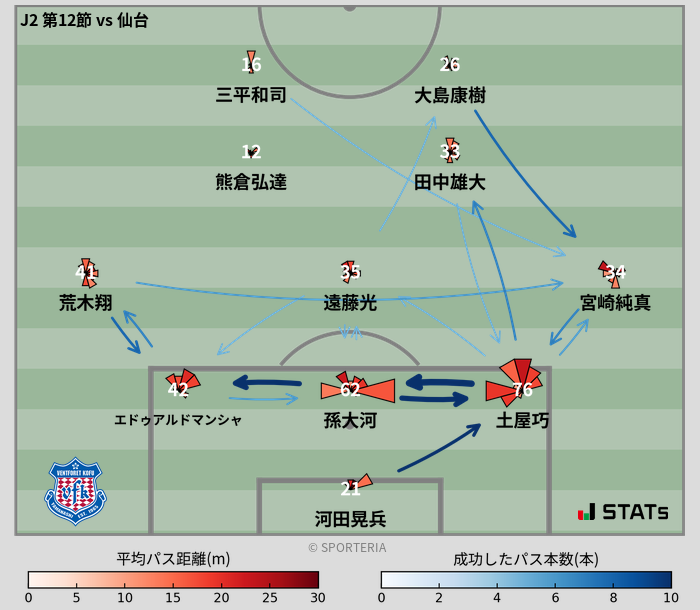 パスソナー・パスネットワーク