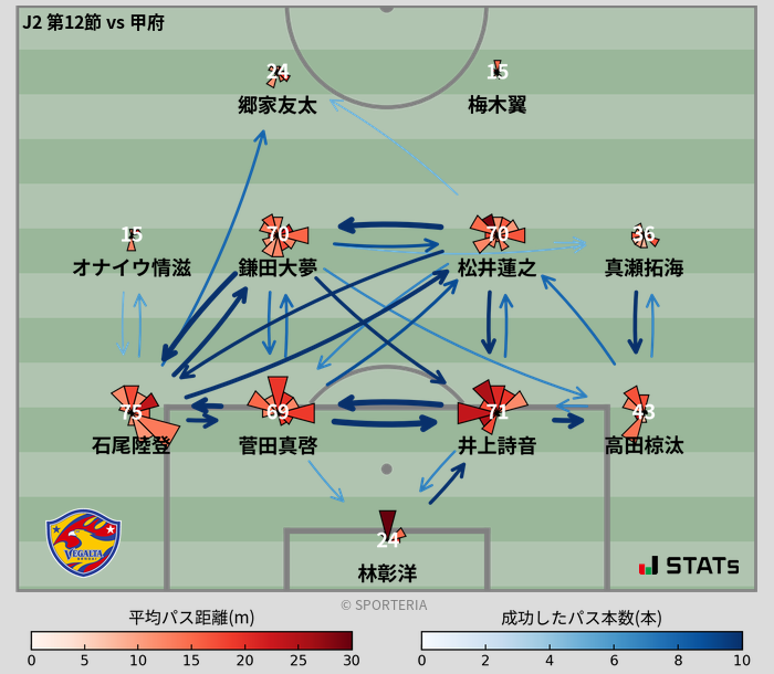 パスソナー・パスネットワーク