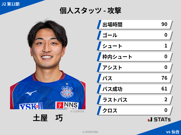 攻撃スタッツ - 土屋　巧