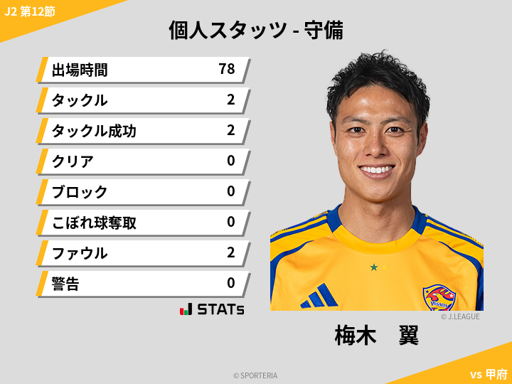 守備スタッツ - 梅木　翼