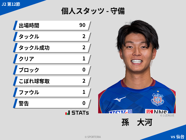 守備スタッツ - 孫　大河