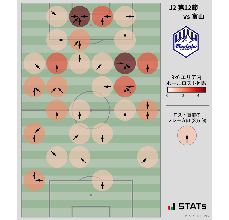 ボールロスト位置