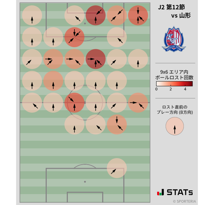 ボールロスト位置