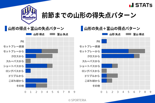 得失点パターン